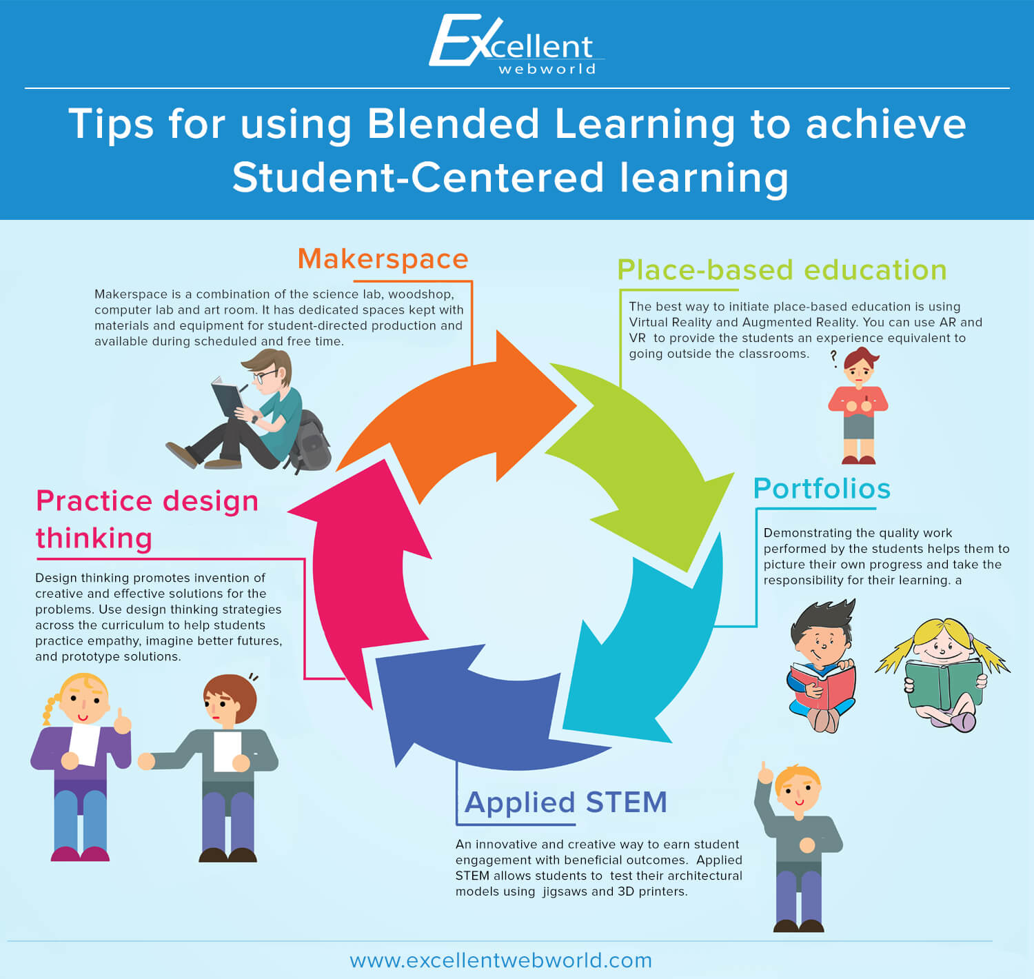 homework blended learning