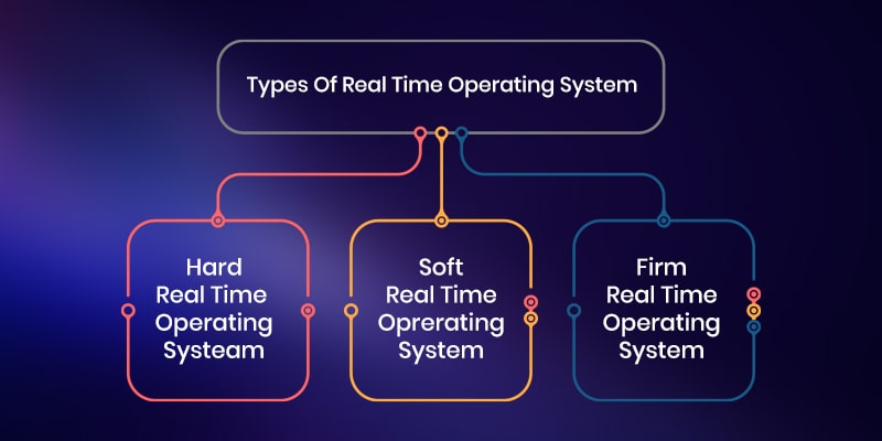 types of RTOS