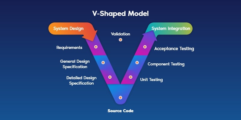 V Shaped Model 