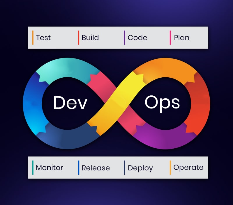 DevOps